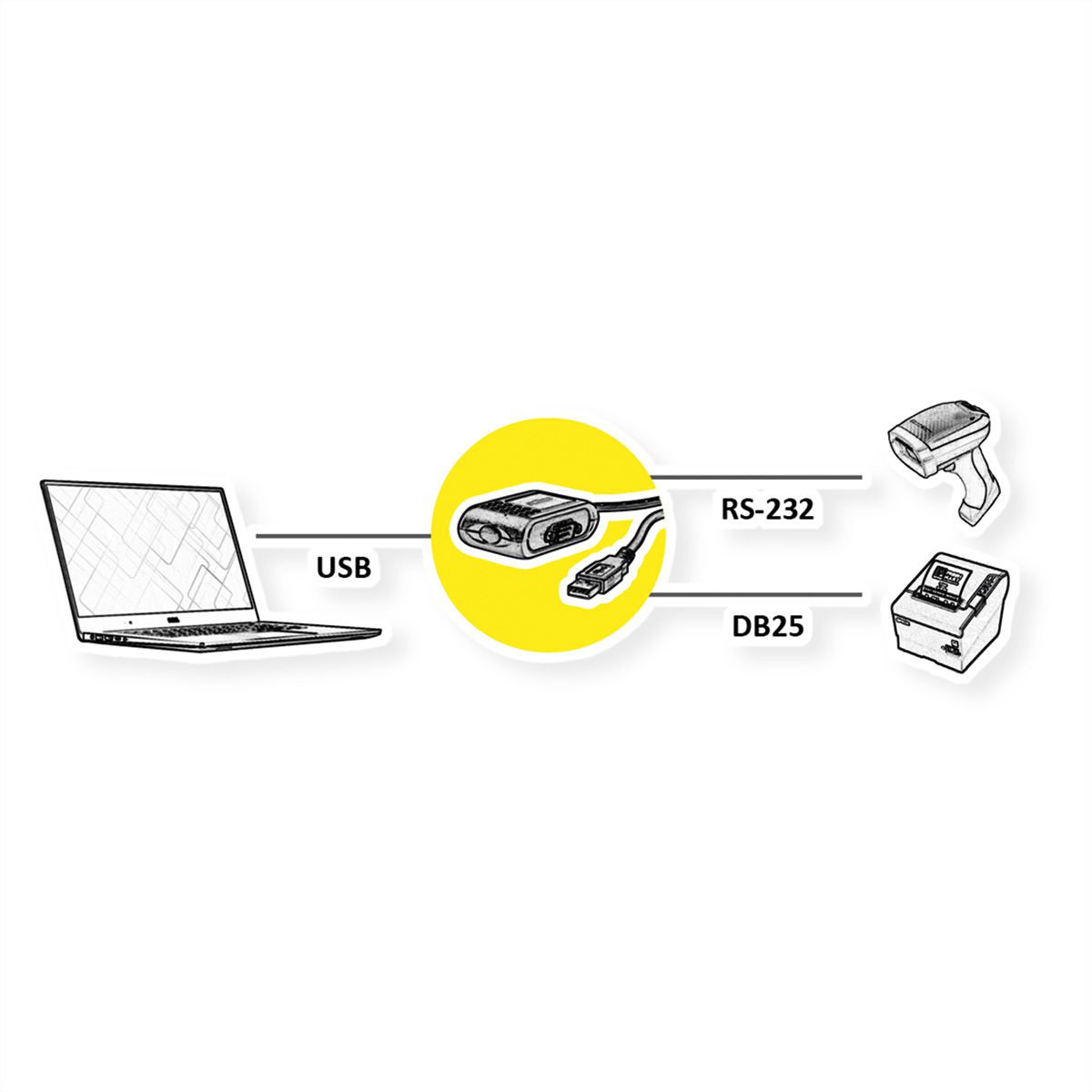 ROLINE Konverter USB / Parallel + Seriell