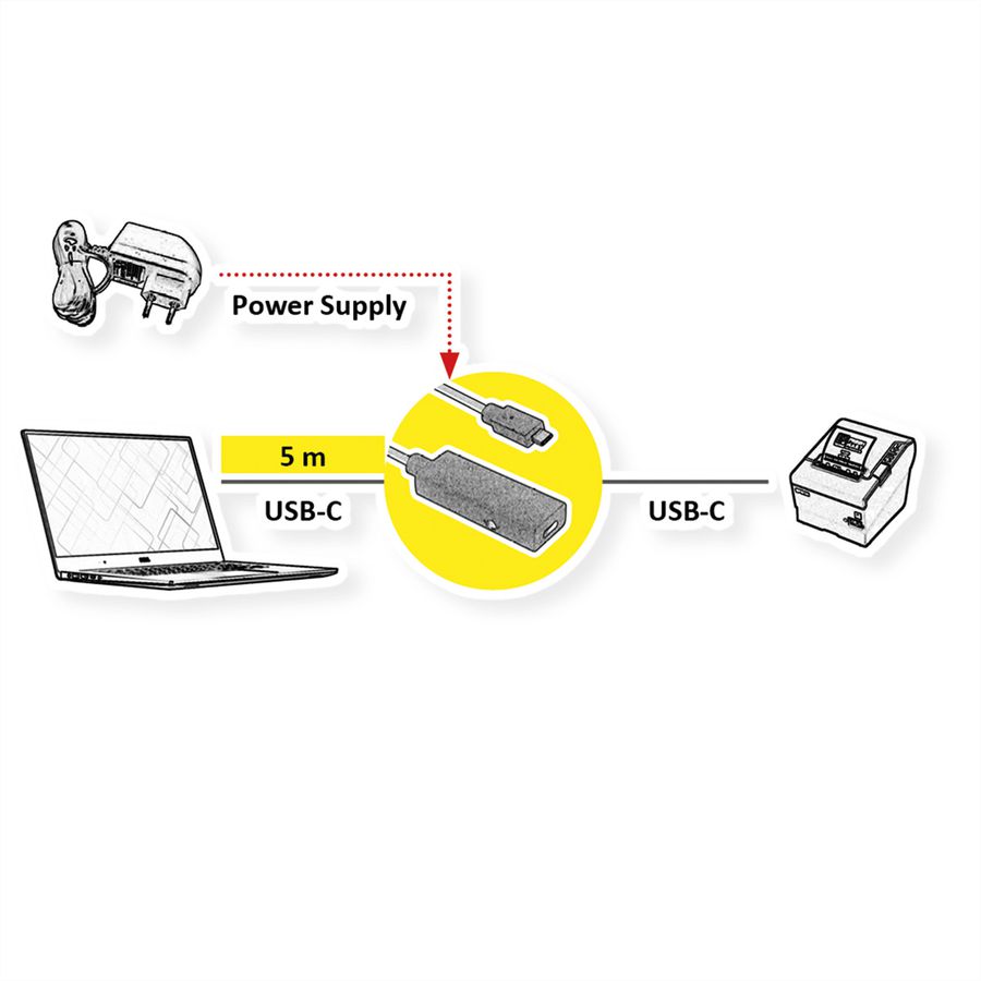 ROLINE USB 3.2 Gen 2 Repeater Kabel, USB C-C, ST/BU, 5 m