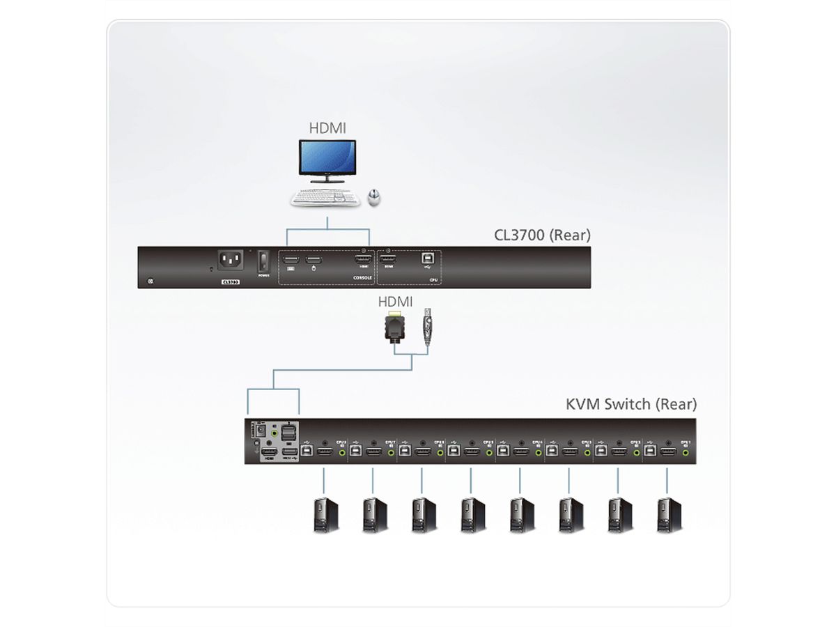 ATEN CL3700NW Konsole USB HDMI, DE-Layout