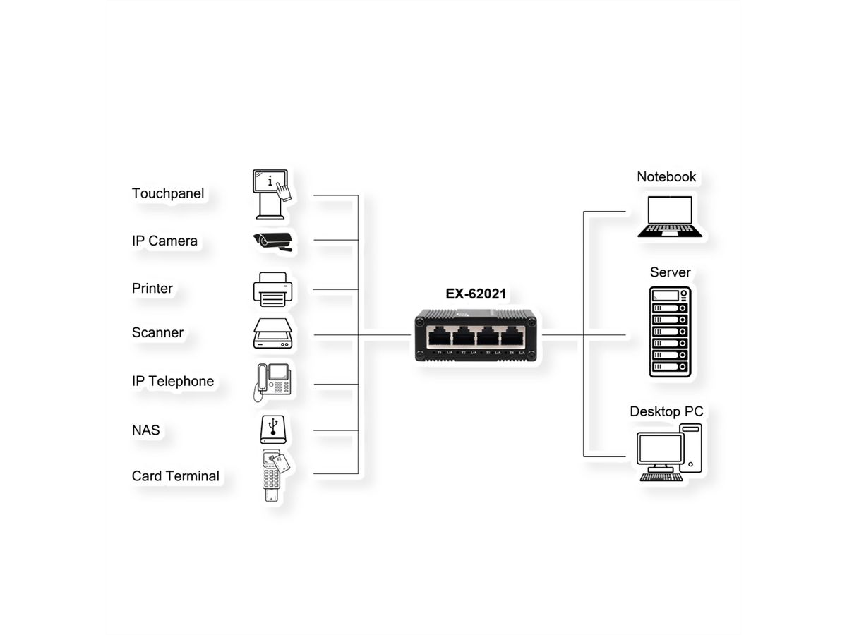 EXSYS EX-62021 5-Port Industrial Gigabit Micro Switch, unmanaged, USB-C Stromversorgung
