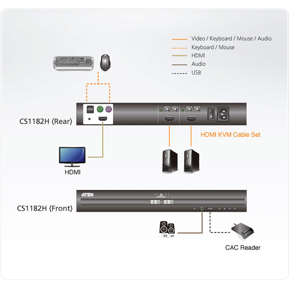 ATEN CS1182H 2-Port USB HDMI Secure KVM Switch, ATEN, CS1182H, 2-Port, USB, HDMI, Secure, KVM, Switch