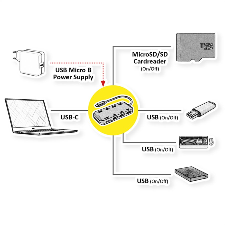 ROLINE USB 3.2 Gen 1 Hub, 3fach, Typ C Anschlusskabel, mit CardReader, Ports einzeln schaltbar