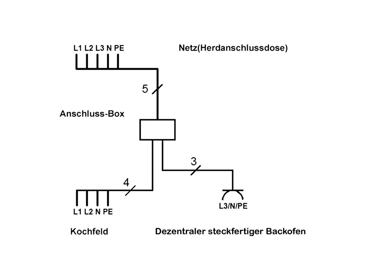 BACHMANN Küchenanschlussbox 2/5/5, 5,0m Kabelset