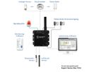 GUDE 72141 Expert LAN-Sensor für Temperatur und I/O-Monitoring