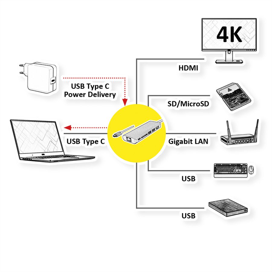 ROLINE Dockingstation USB Typ C, HDMI 4K, USB, SD/MicroSD, Gigabit Ethernet