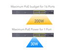 CUDY GS1020PS2 16-Port Gigabit PoE+ Switch 2 Gigabit SFP Ports 200W