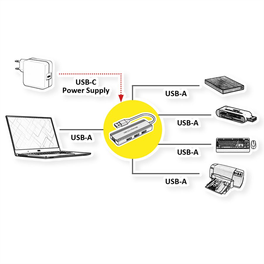 VALUE USB 3.2 Gen 1 Hub, 4fach, USB-A Anschlusskabel