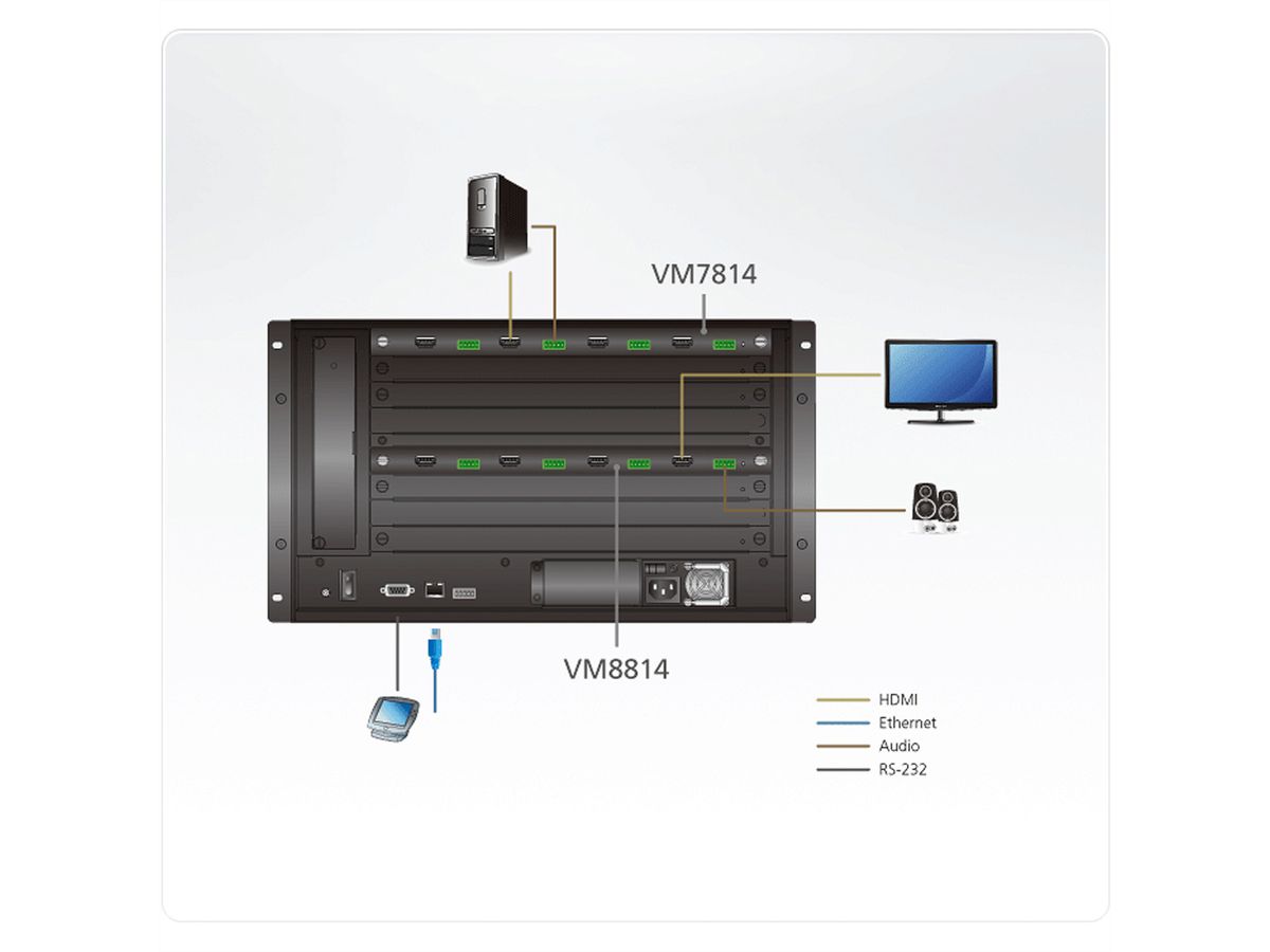 ATEN VM8814 4-Port 4K HDMI Ausgabekarte mit Skalierer