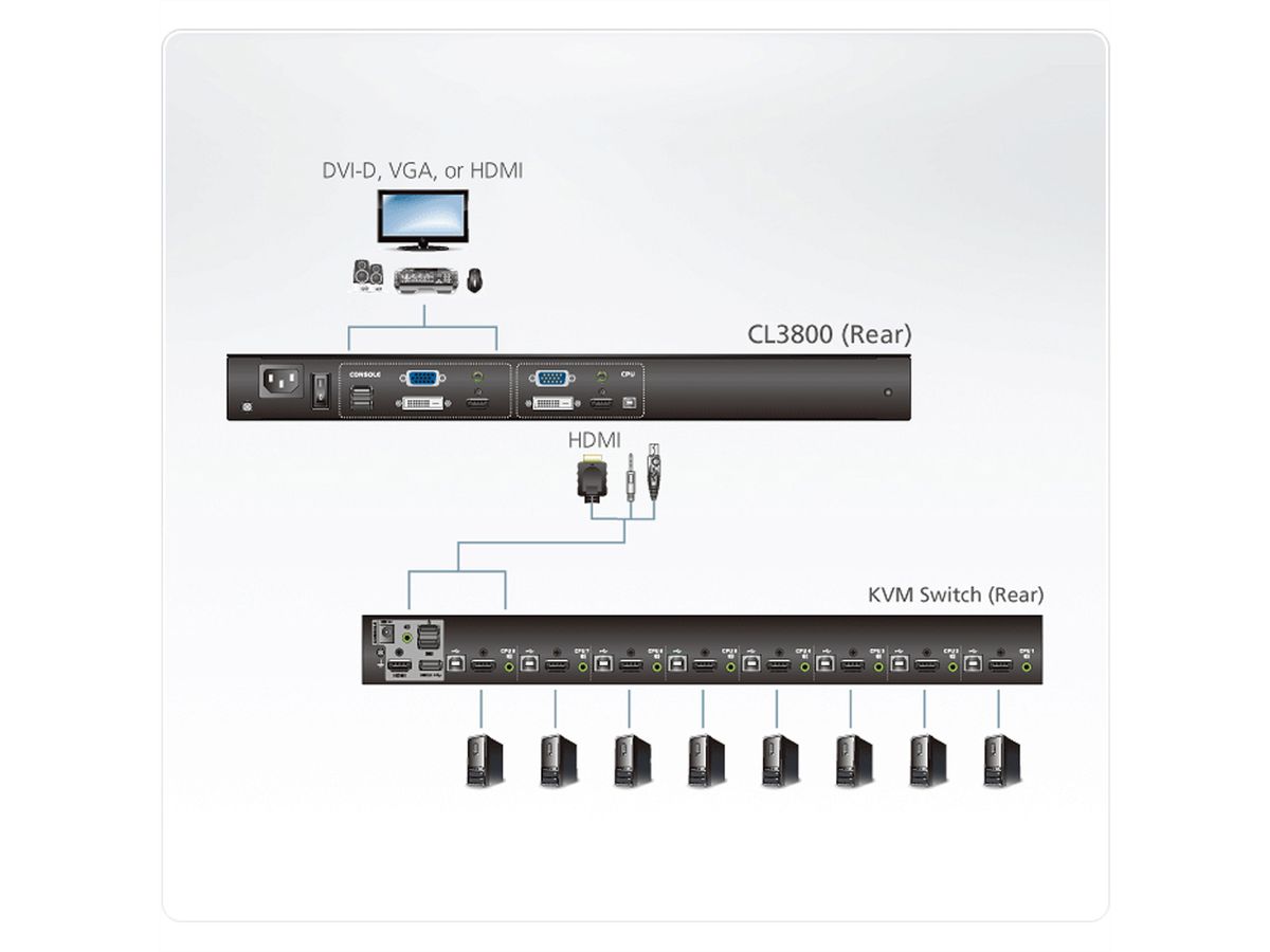 ATEN CL3800NW KVM-Konsole USB HDMI DVI VGA Dual Rail, FR-Layout