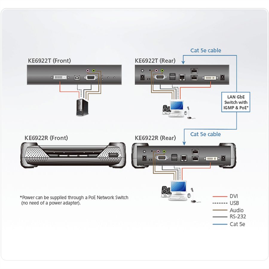 ATEN KE6922R 2K DVI-D Dual Link KVM Over IP Empfänger mit SFP und PoE