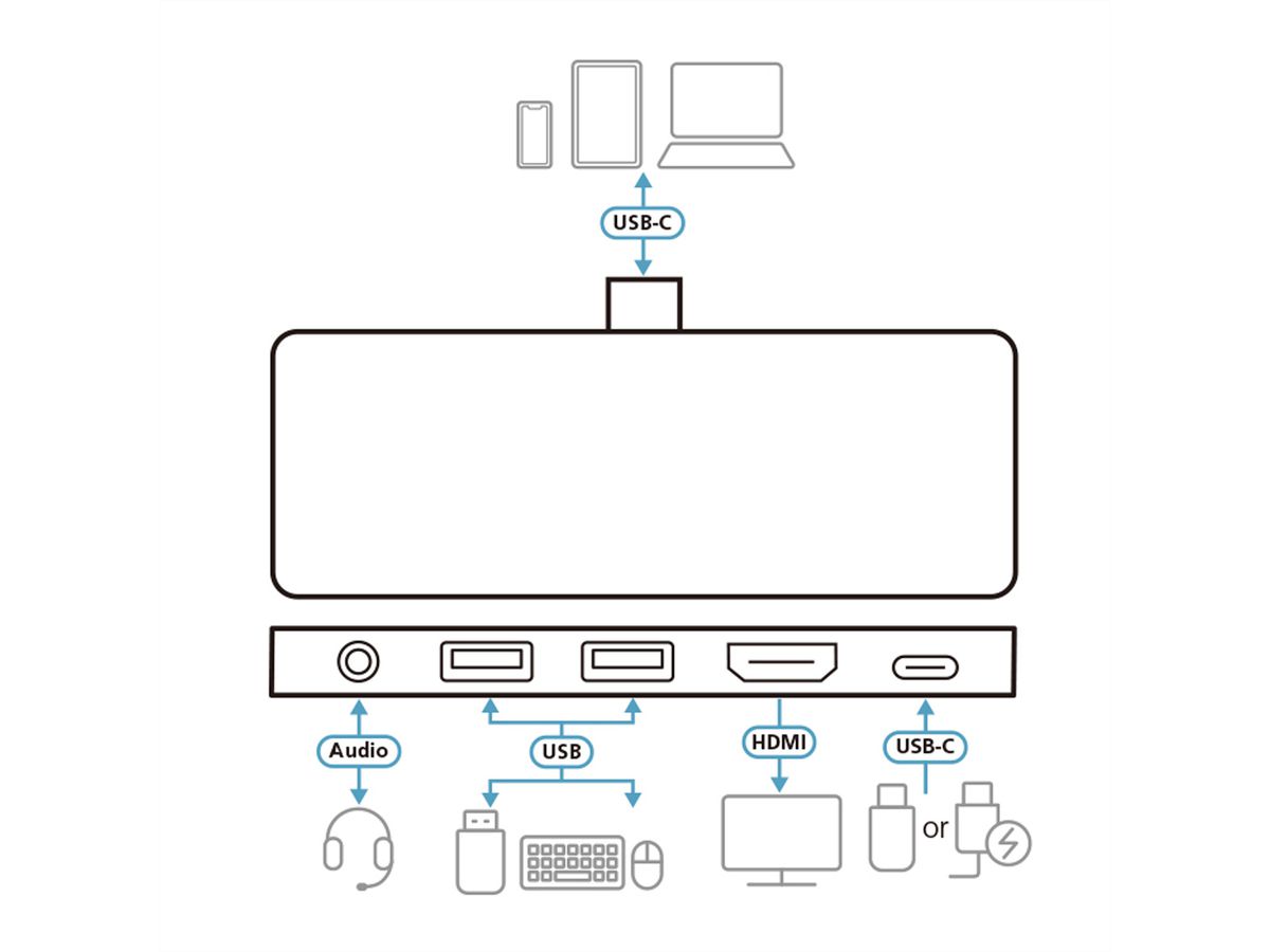 ATEN UH3238 USB-C Reise Dockingstation mit Power Passthrough