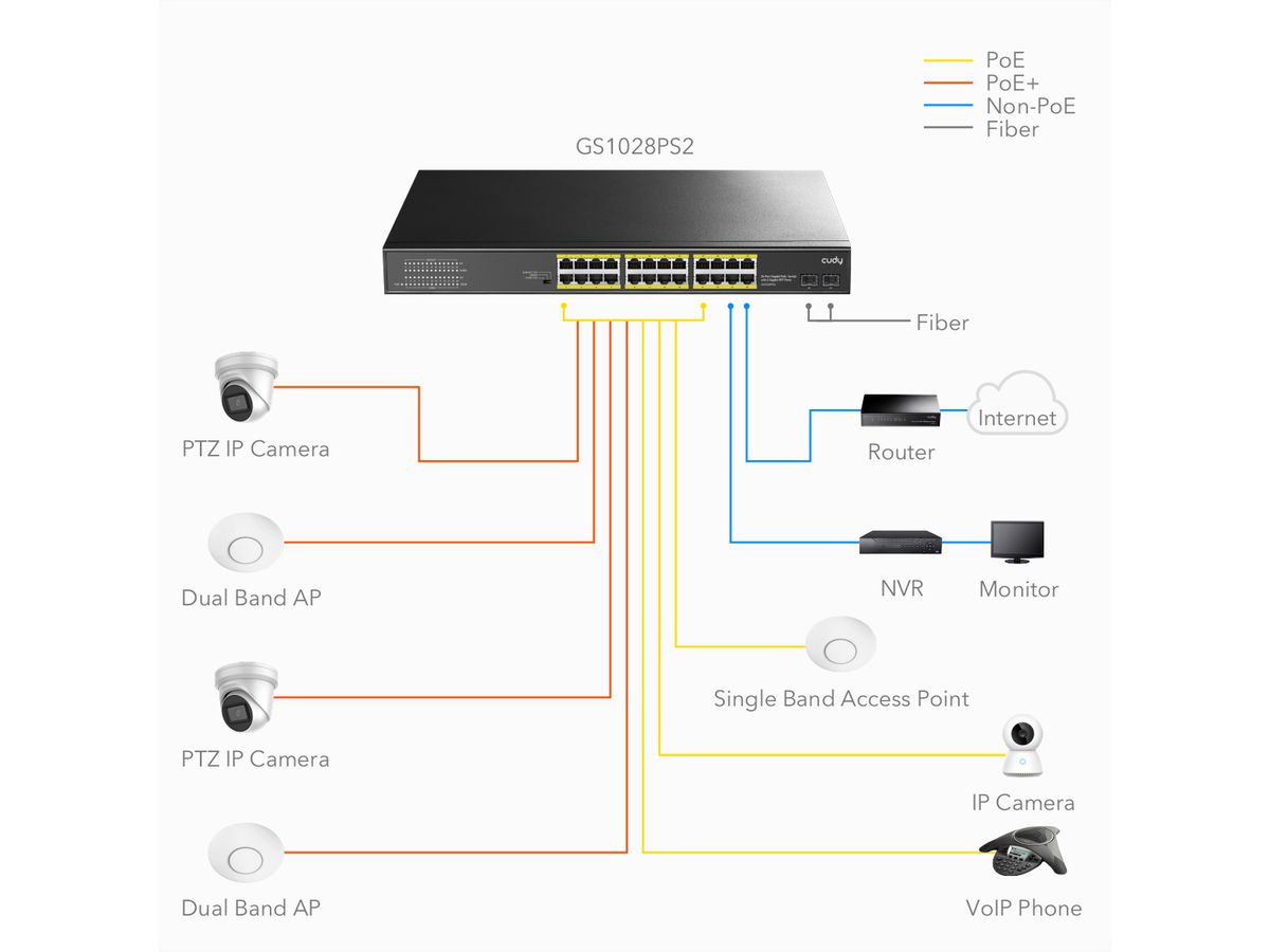 CUDY GS1028PS2 24-Port Gigabit PoE+ Switch 2 SFP Ports 300W