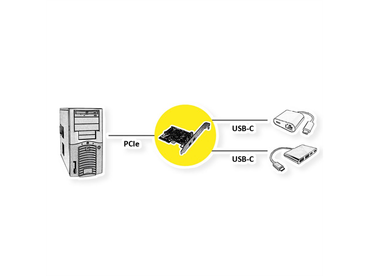 ROLINE PCI-Express-Karte, USB 3.2 Gen 2, 2x USB-C