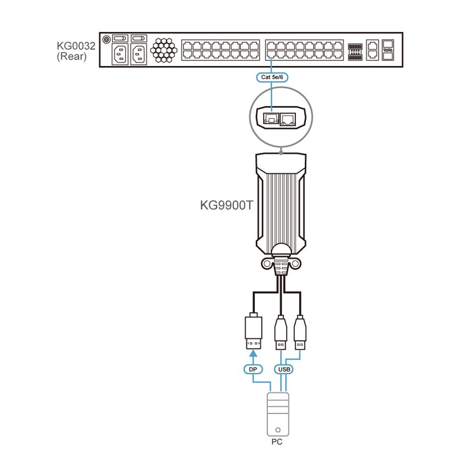 ATEN KG9900T USB  DP KVM Digiprozessor
