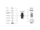 EXSYS EX-11230HMS 10 Port USB 3.2 Gen 1 HUB Din-Rail Kit und Wand VIA VL811+ Chipset