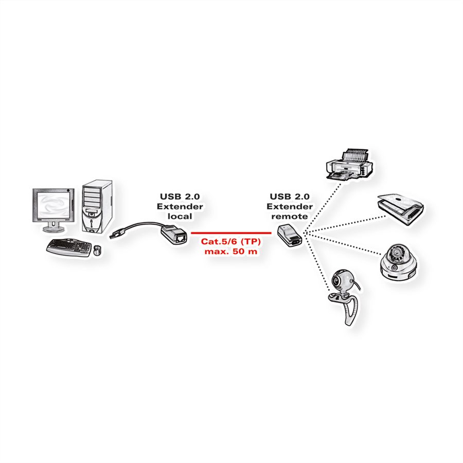 ROLINE USB 2.0 Verlängerung über RJ45, max. 50m