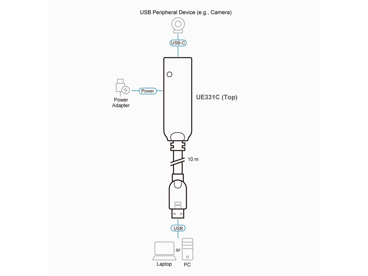 ATEN UE331C USB-A 3.2 Gen1zu USB-C Extender Kabel 10m