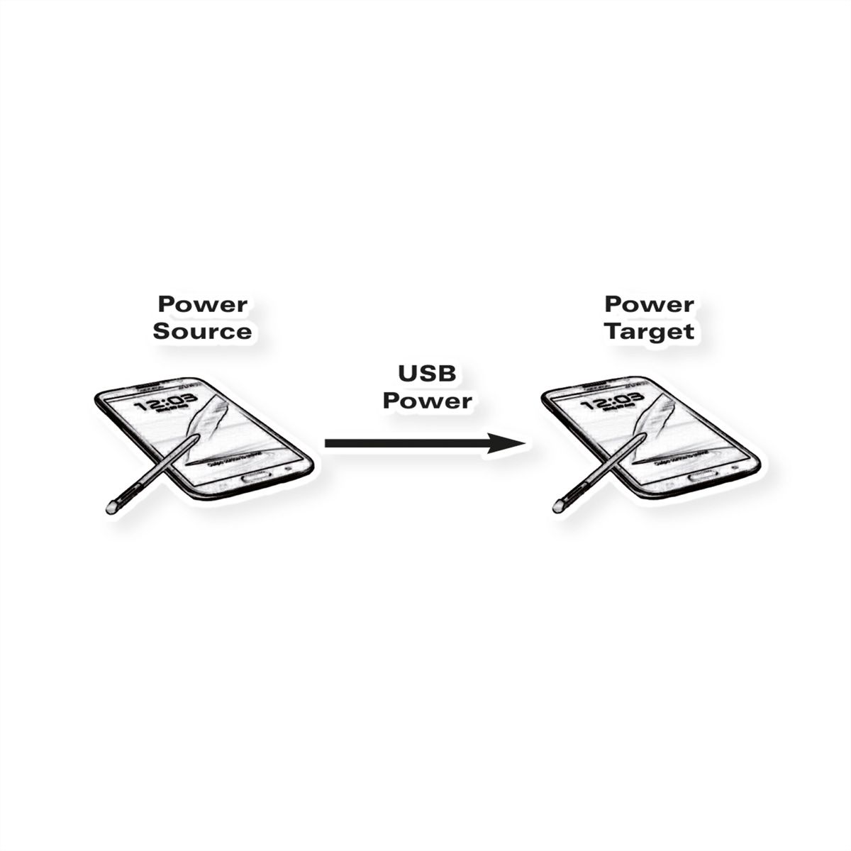 VALUE USB 2.0 Ladekabel, Micro B - Micro B, ST/ST, 0,3m