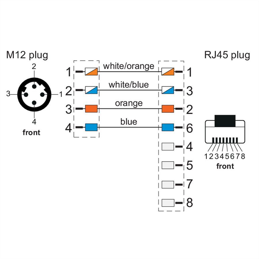 METZ CONNECT Verbindungsleitung M12 ST-RJ45 ST, 4-pol D-kodiert, gerade-gerade, Schleppkette, Torsion, 5 m