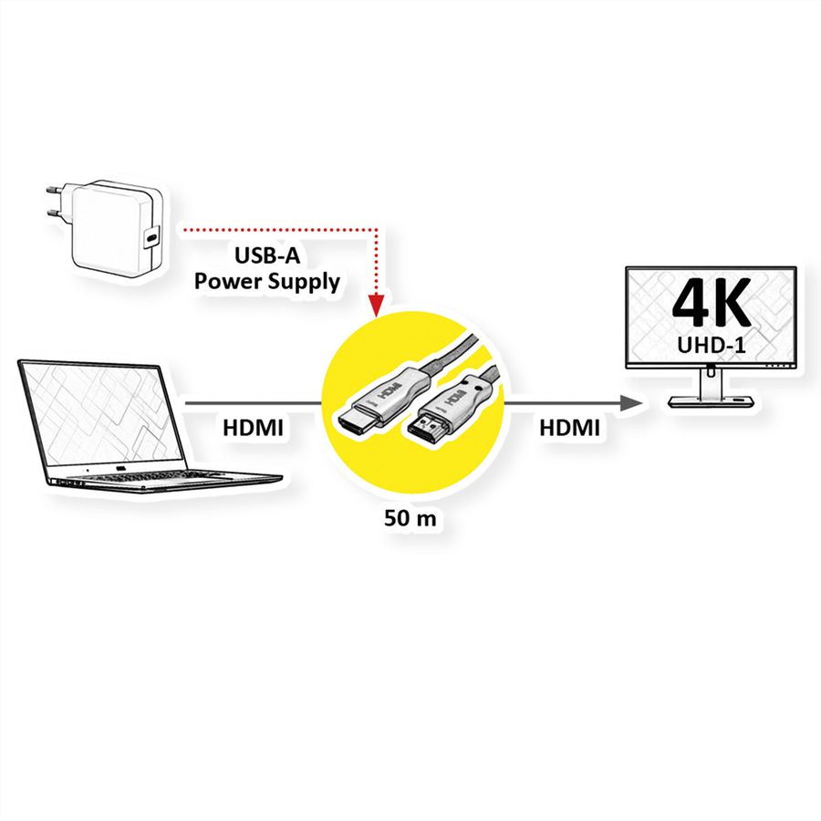 VALUE Ultra HDMI Aktiv Optisches 4K Kabel, 50 m