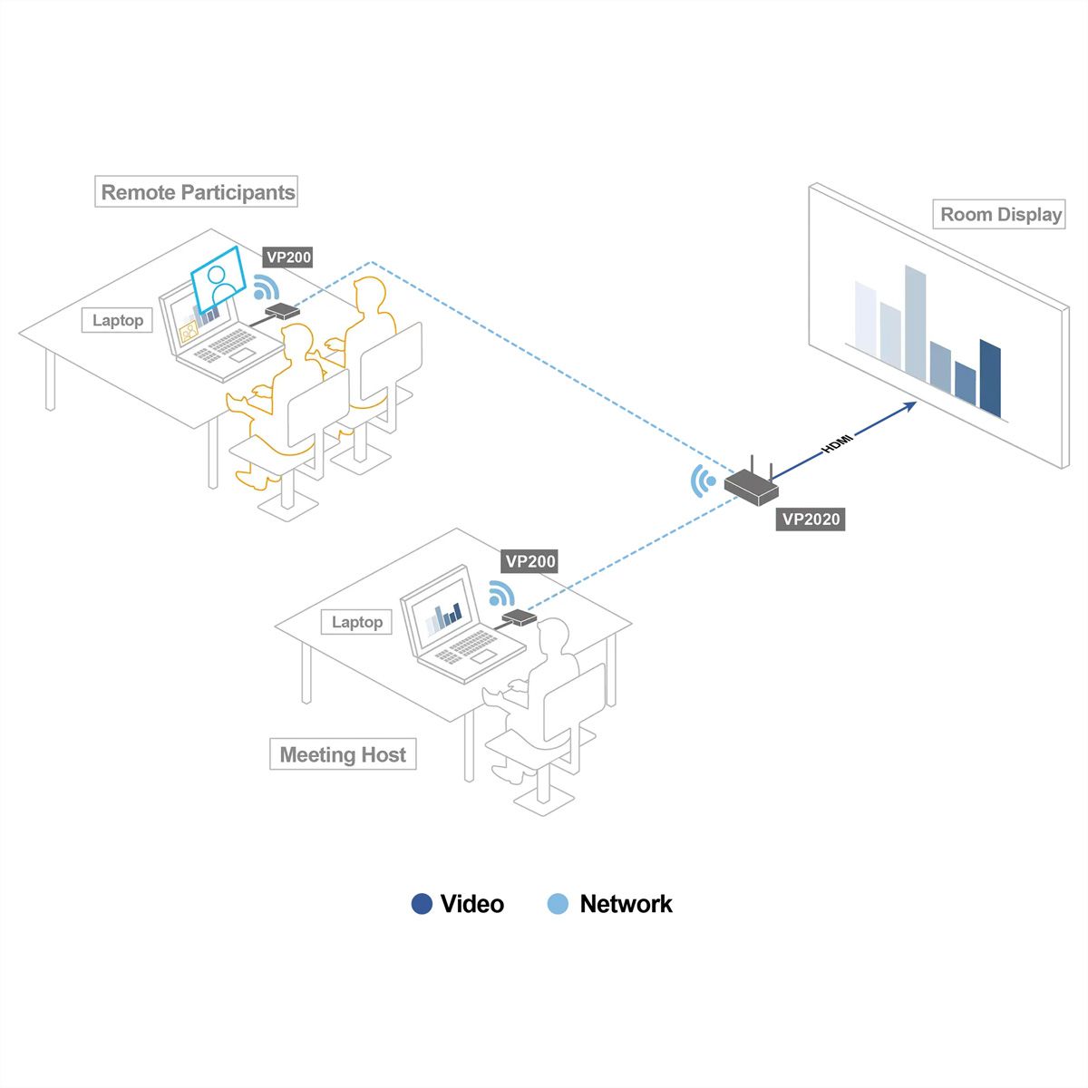 ATEN VP2020KIT 4K Wireless Präsentations Switche