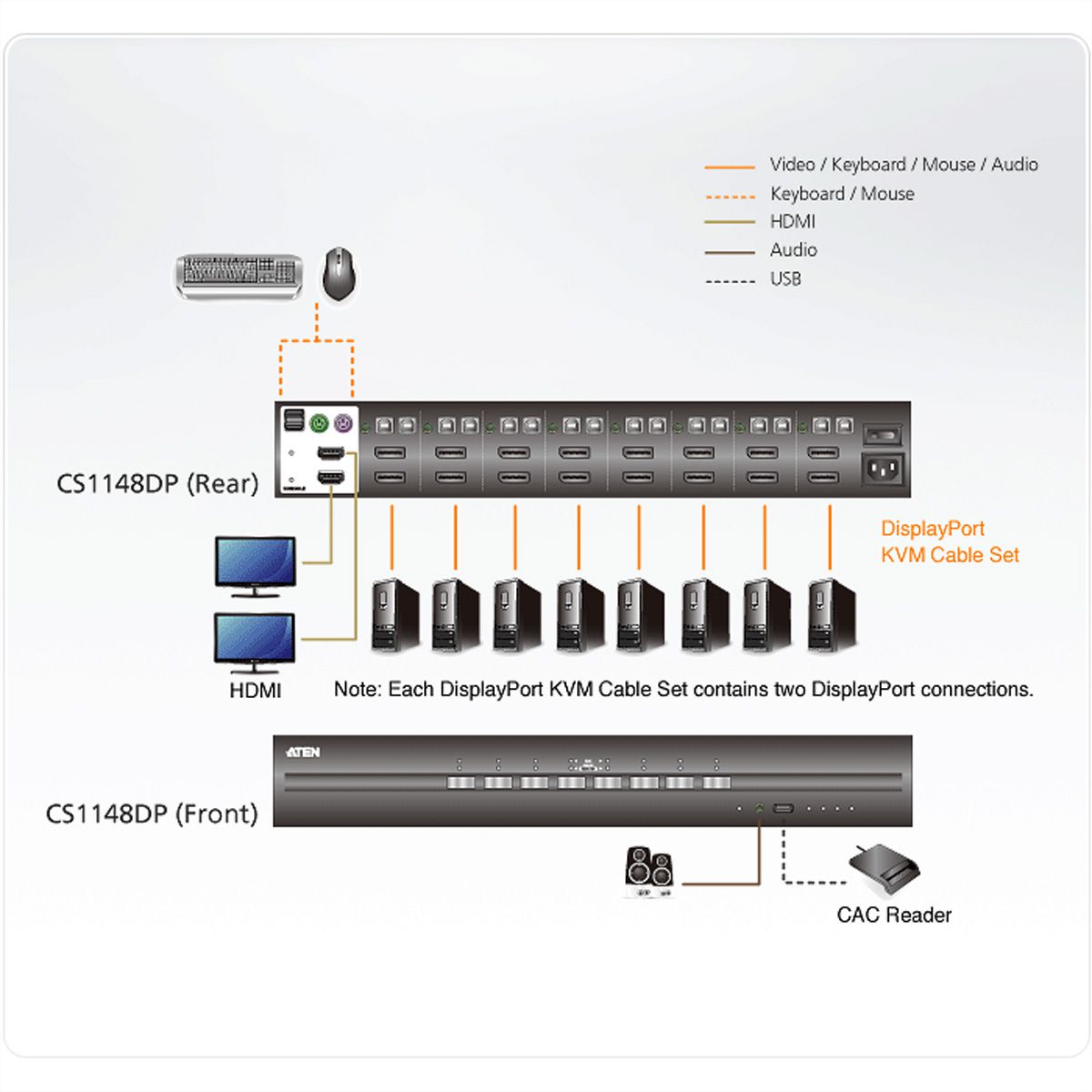 ATEN CS1148DP 8-Port USB DisplayPort Dual Display Secure KVM