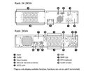 ROLINE LineSecure III 1000R - Line Interaktive USV, 19" Rackversion