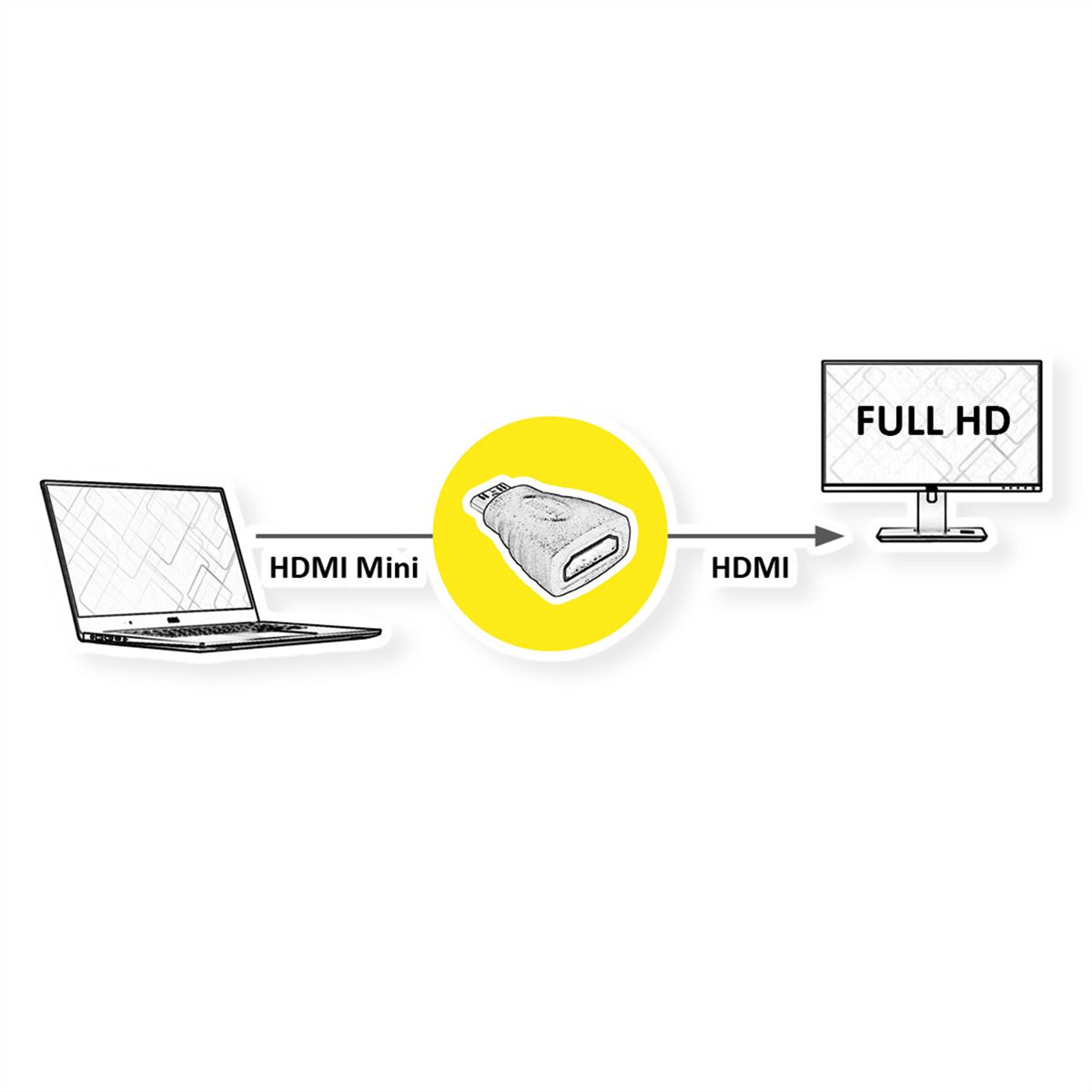 VALUE HDMI Adapter HDMI - HDMI Mini, BU/ST