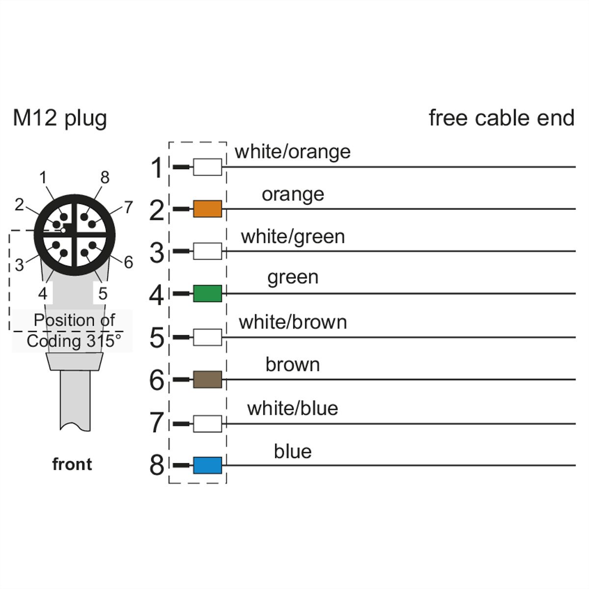 METZ CONNECT Anschlussleitung M12 Stecker 8-polig X-kodiert, gewinkelt, 10 m