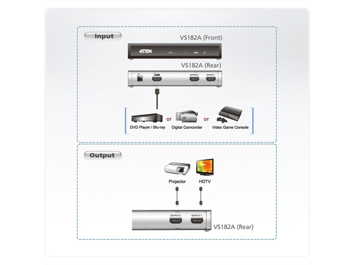 ATEN VS182A HDMI HighSpeed Video-Splitter, 2 Ports