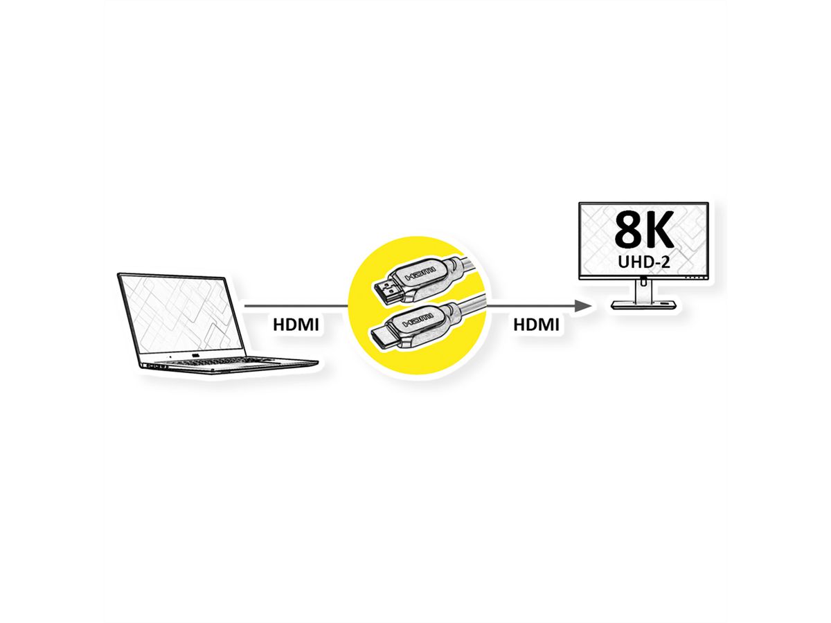 VALUE 8K HDMI Ultra HD Kabel mit Ethernet, ST/ST, schwarz, 10 m