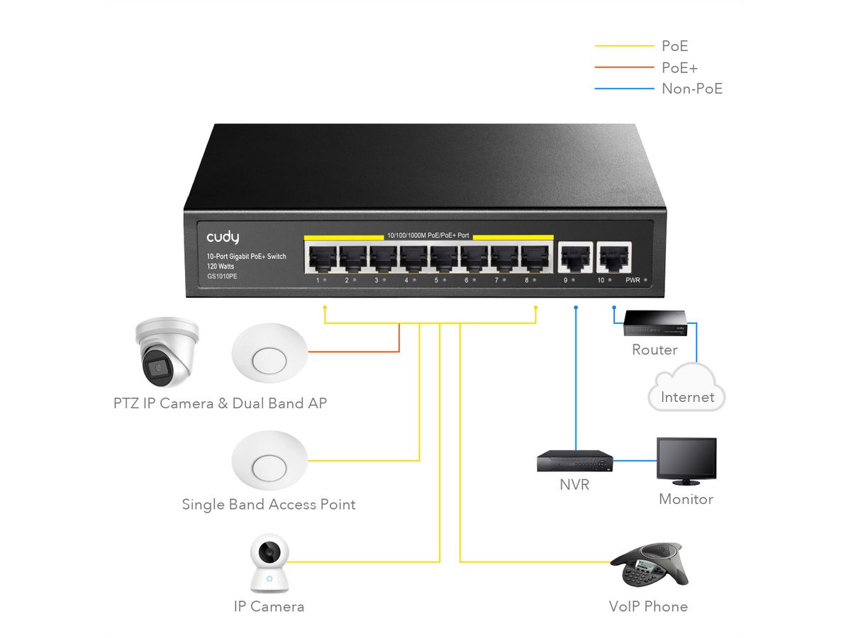 CUDY GS1010PE 8-Port Gigabit PoE+ Switch 2 Gigabit Uplink Ports 120W
