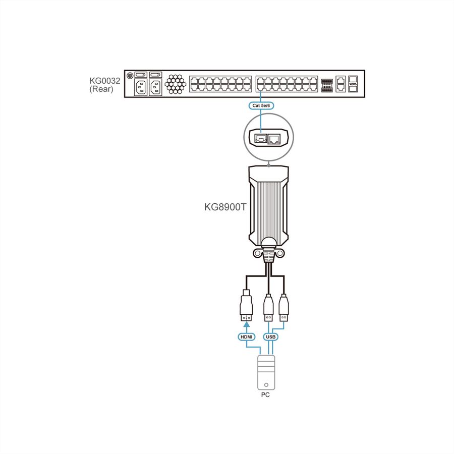 ATEN KG8900T USB HDMI KVM Digiprozessor