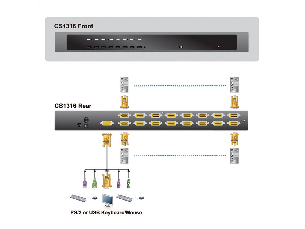 ATEN CS1316 KVM Switch VGA, PS/2-USB, 16 Ports