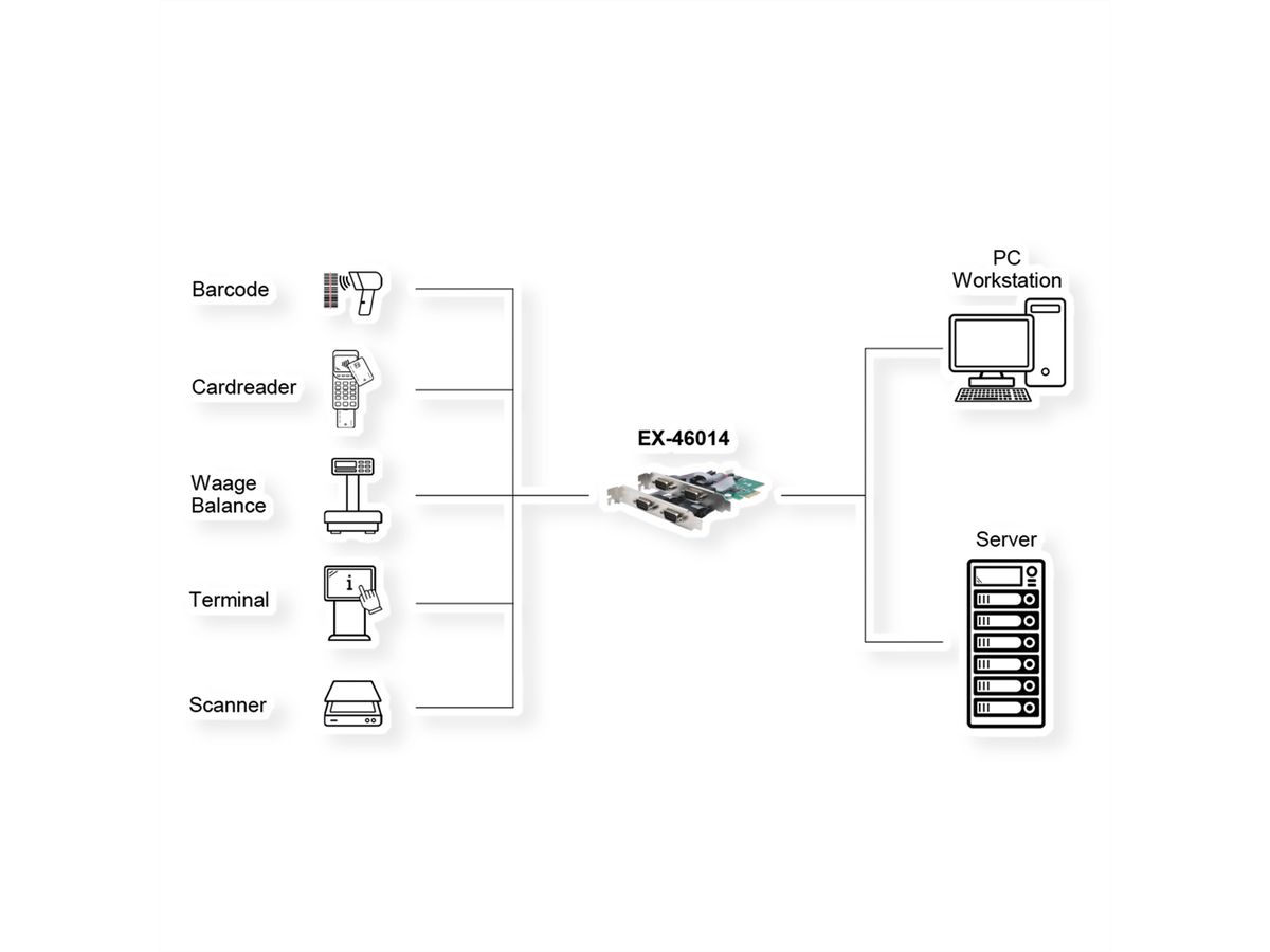 EXSYS EX-46014 4S Seriell RS-232 PCIe Karte