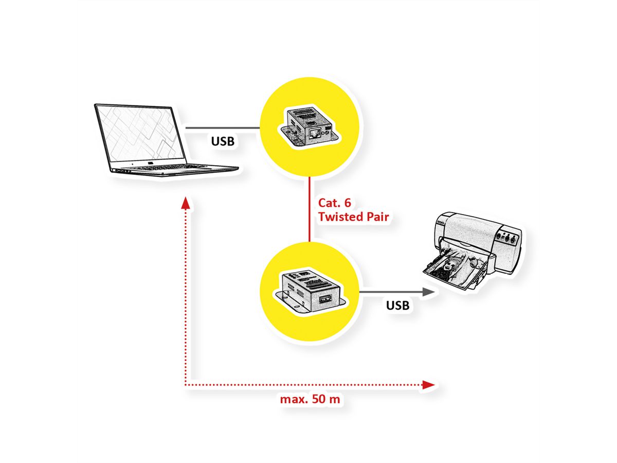 ROLINE USB 2.0 Verlängerung über RJ45, 1x USB, max. 50m