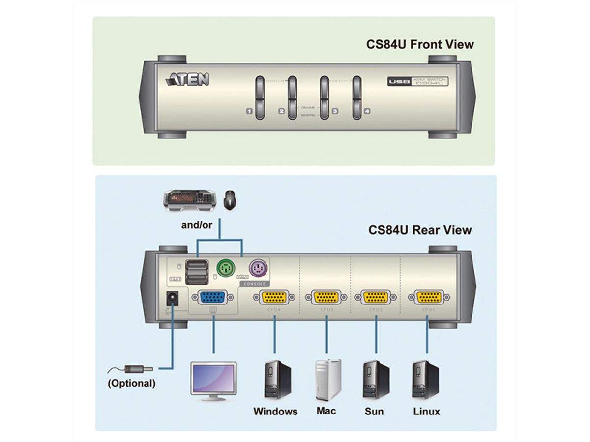 ATEN CS84U KVM Switch VGA, PS/2+USB, 4 Ports
