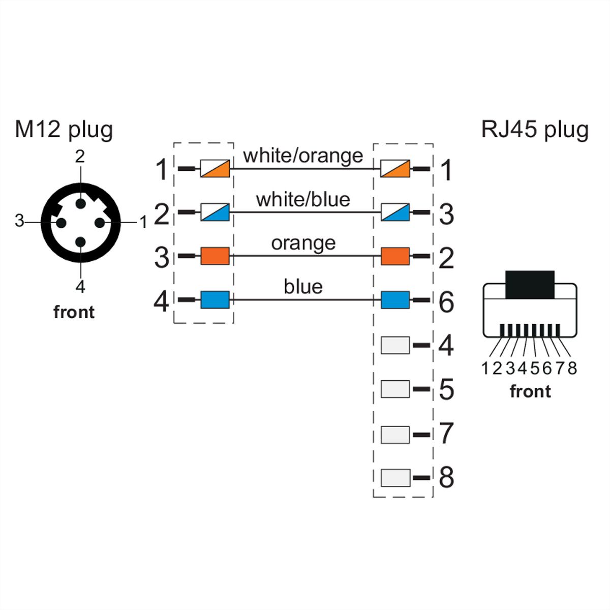METZ CONNECT Verbindungsleitung M12 ST-RJ45 ST, 4-pol D-kodiert, gerade-gerade, Schleppkette, Torsion, 5 m