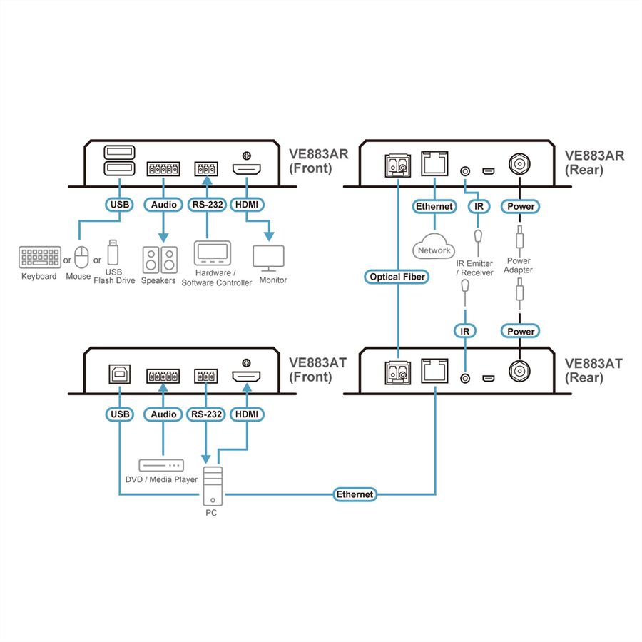 ATEN VE883AK2 4K HDMI Optischer Extender 10KM