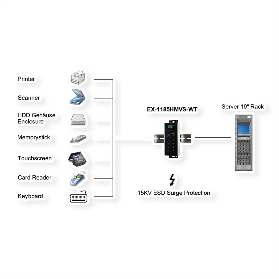 EXSYS EX-1185HMVS-WT USB3.0 Metall Hub 4 Ports Din Rail Temperaturber. -40°C bis 85°C