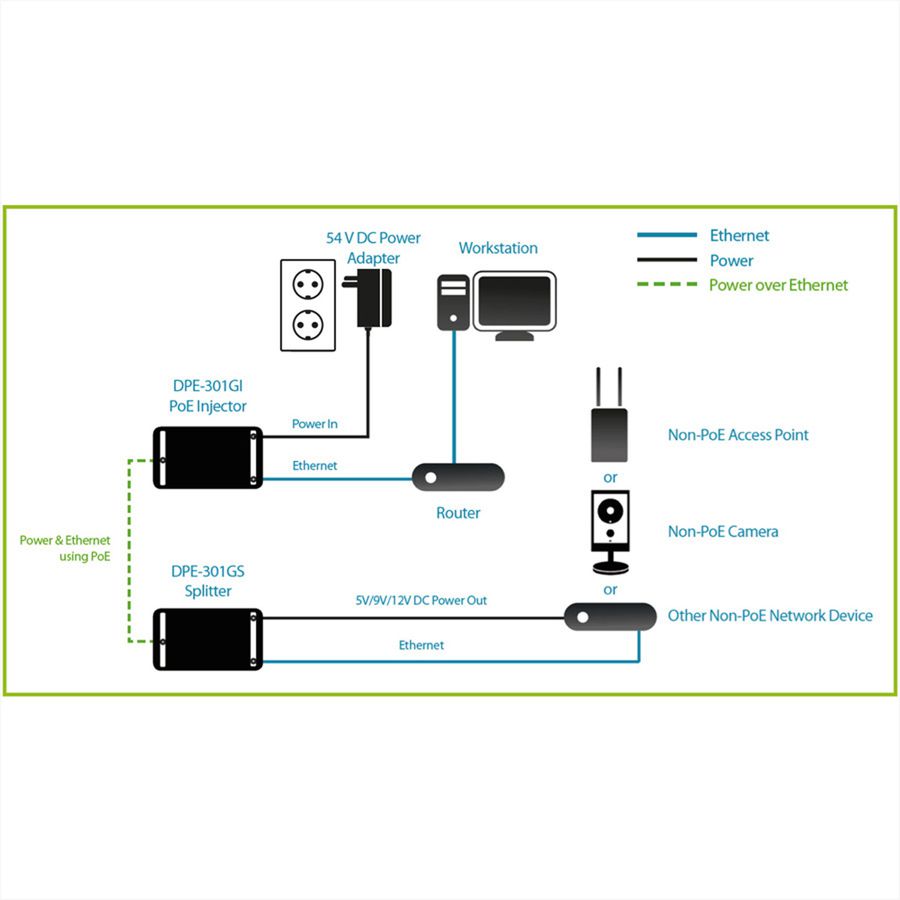 D-Link DPE-301GI PoE+ Adapter/Injector