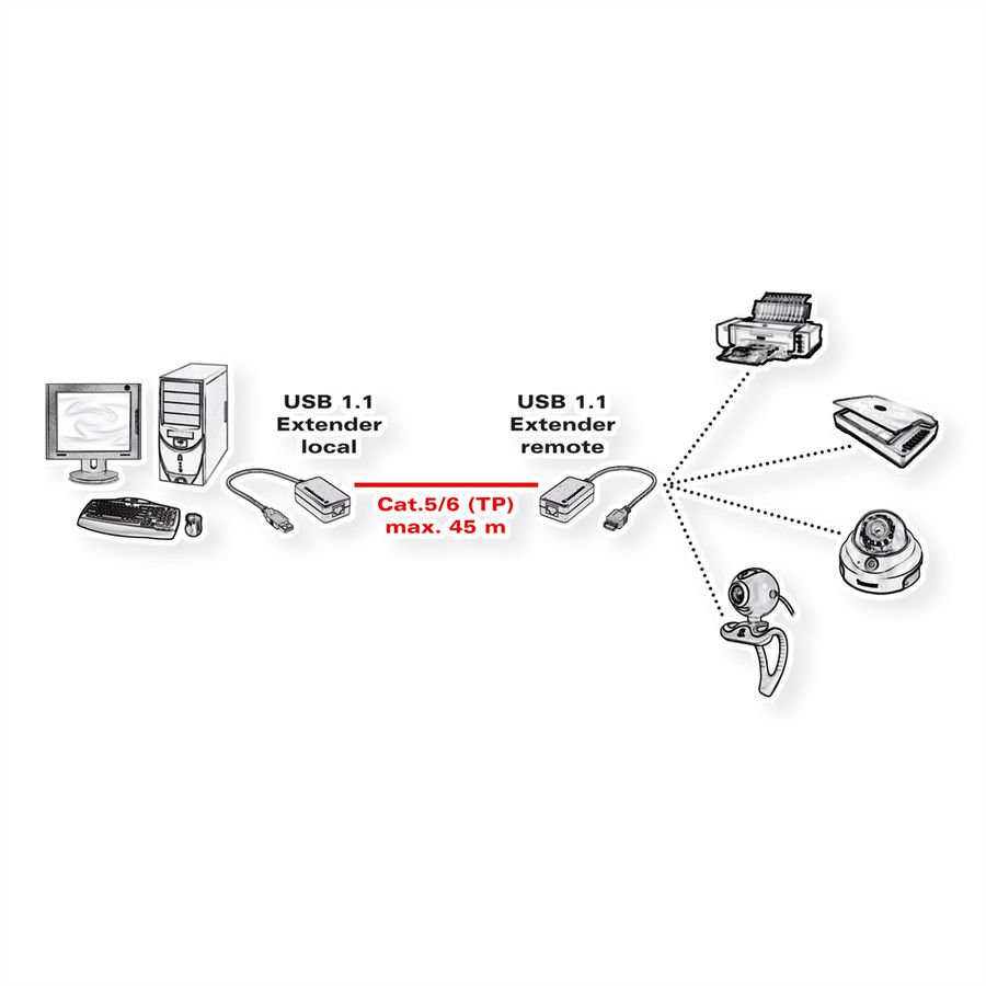 VALUE USB 1.1 Verlängerung über RJ45, max. 45m