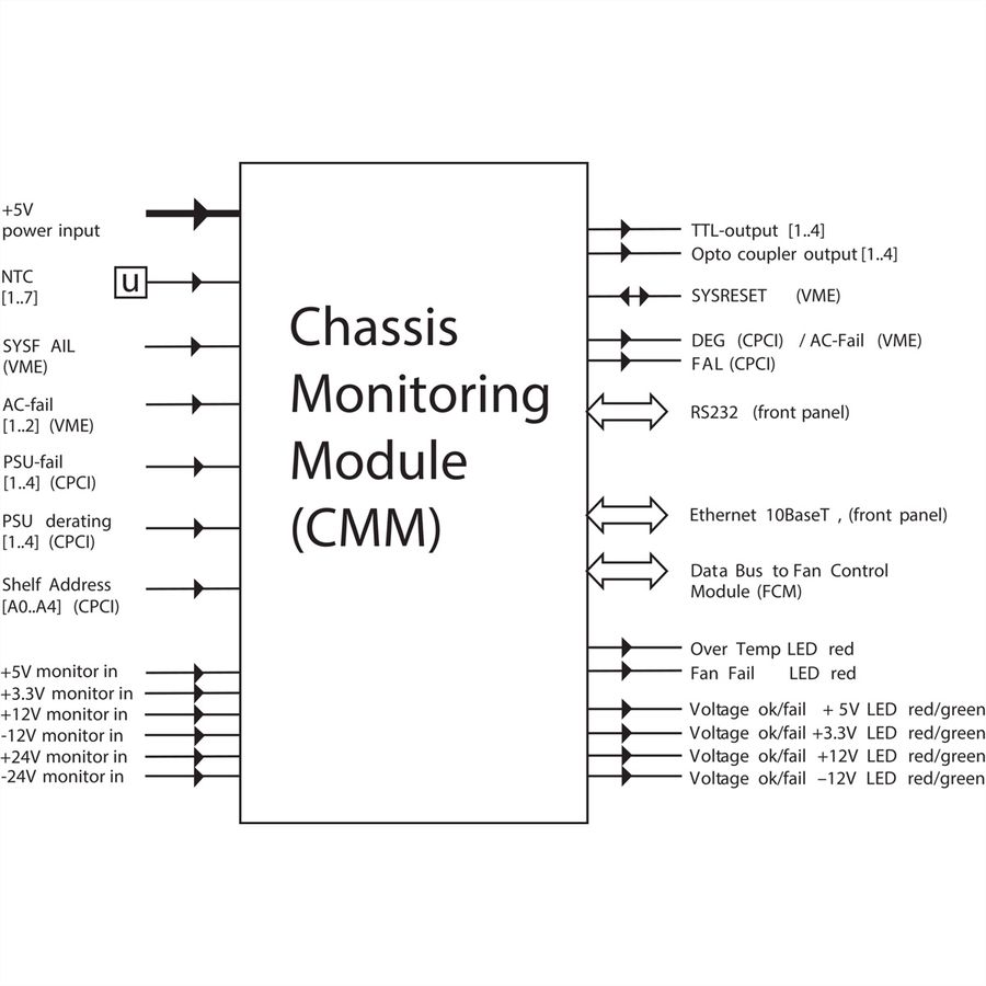 SCHROFF Chassis Monitoring Module (CMM) - CHASSIS MONITOR MODULE CMM