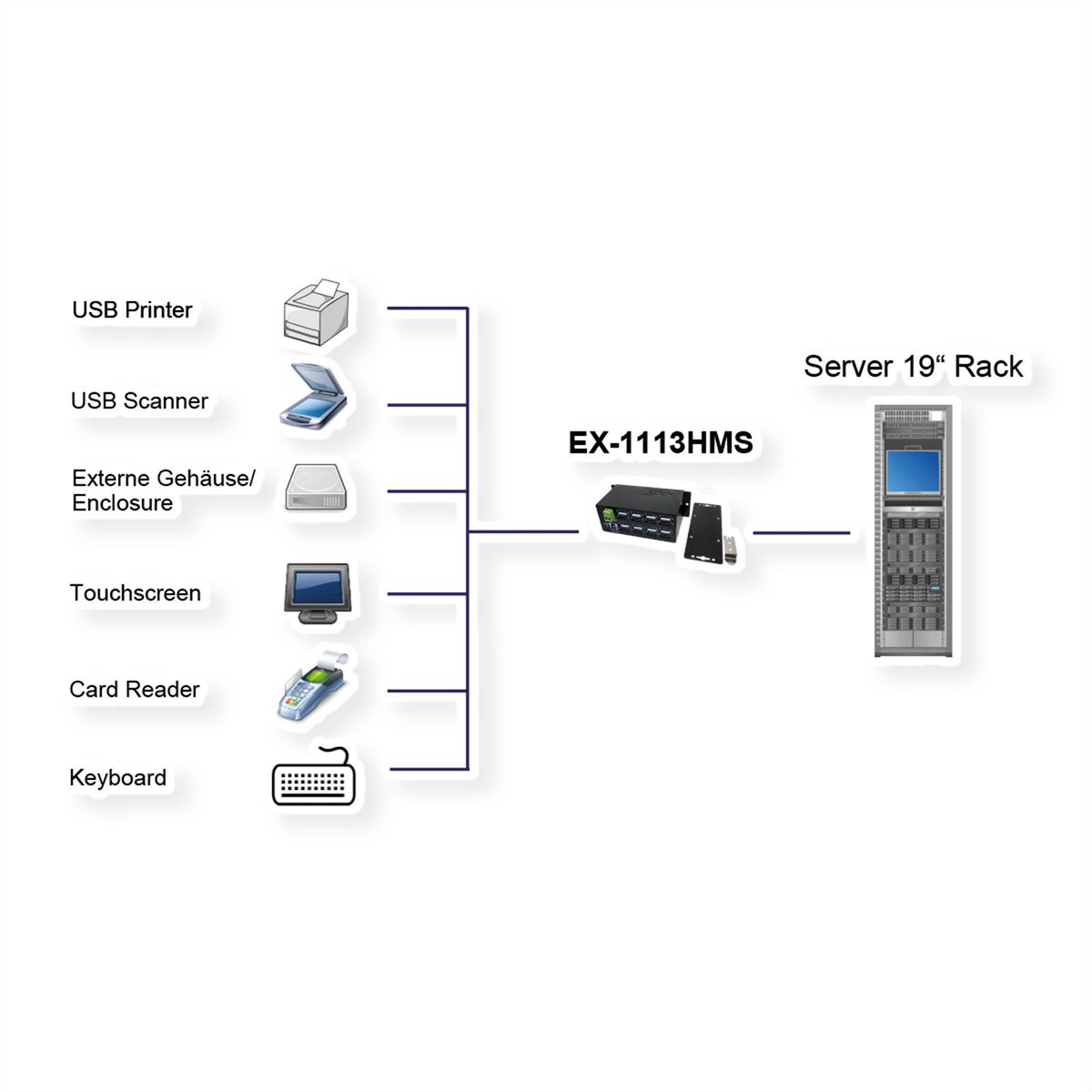 EXSYS EX-1113HMS 16 port USB 3.0/3.1(Gen1) HUB Din-Rail-Kit 15KV ESD Überspannungs-Schutz