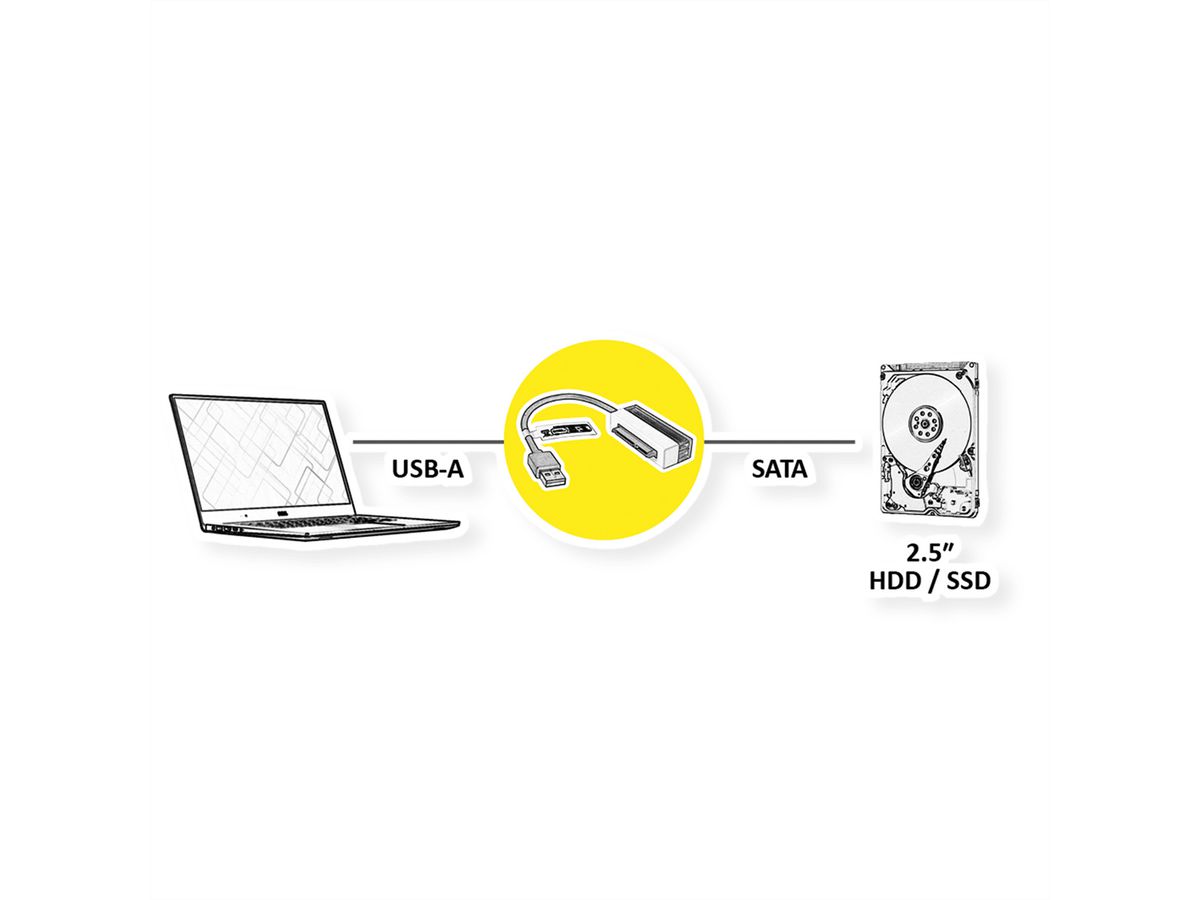 VALUE USB 3.2 Gen 1 zu SATA 6.0 Gbit/s Konverter