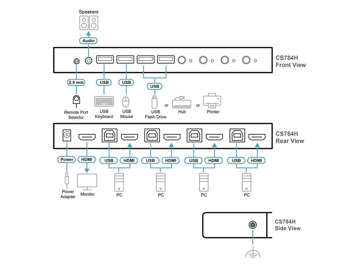ATEN CS784H 4-Port USB HDMI KVM Switch