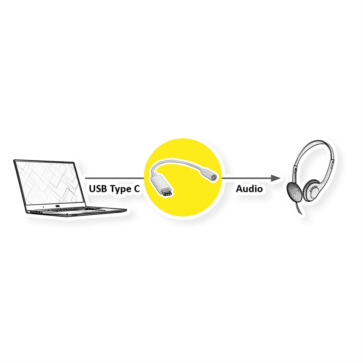 VALUE Adapter USB Typ C - 3,5mm Audio, ST/BU, 0,13 m