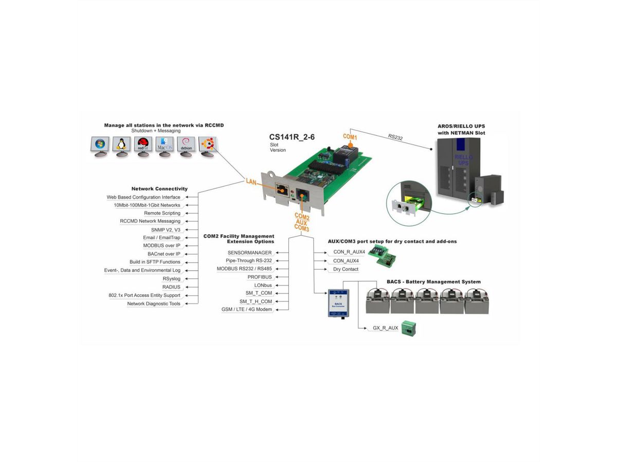 GENEREX SNMP/Web Adapter CS141R_2-6 HW161, intern