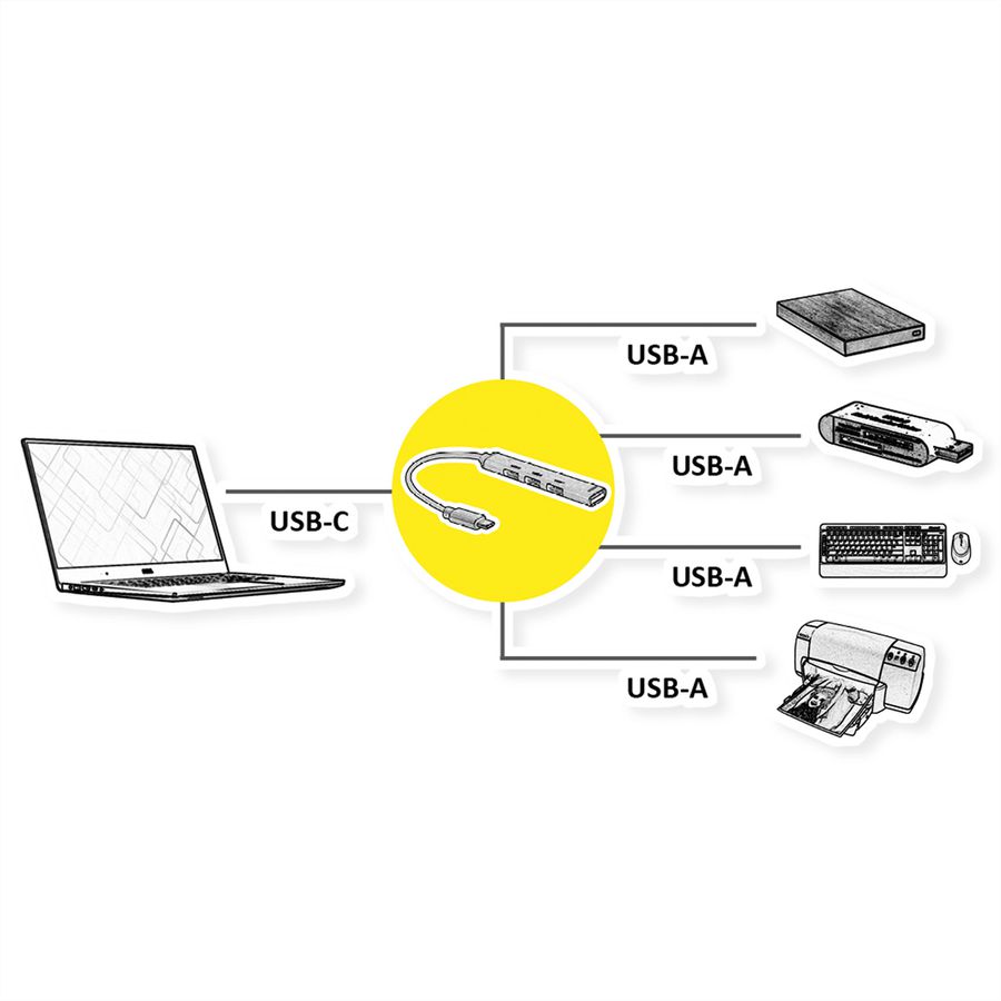 STANDARD USB 2.0 Hub, USB-C Anschluss, 4x USB-A Ports (3x USB 2.0 + 1x USB 3.2 Gen1)