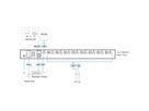ATEN CL3708iNW Konsole CH WideSreen FHD über IP Switch 8 Port USB HDMI, CH-Layout